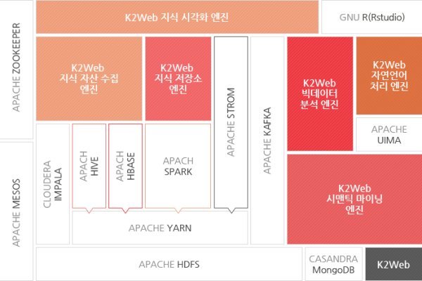 Kraken маркетплейс kr2web in