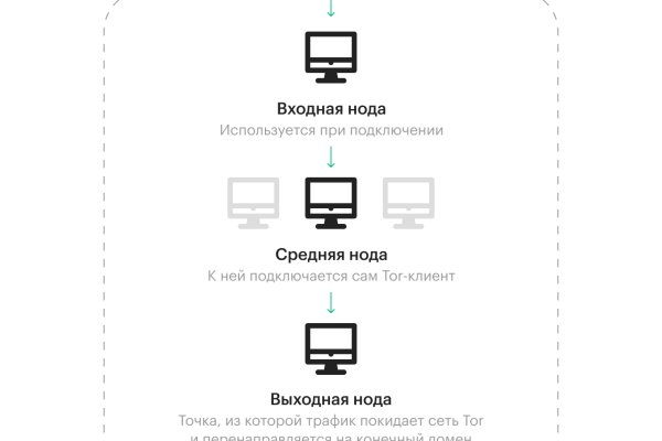 Кракен официальный сайт krakens13 at